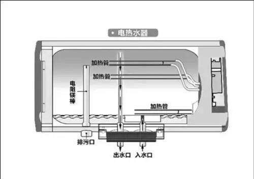 迅達(dá)熱水器維修