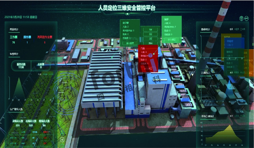 對于生產場區(qū)說實時定位有什么用?.png 人員定位三維監(jiān)控平臺618.png