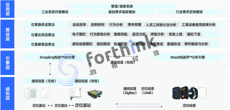 智能制造mes系統(tǒng)有什么要素?.png 智能制造系統(tǒng)架構(gòu)618.png