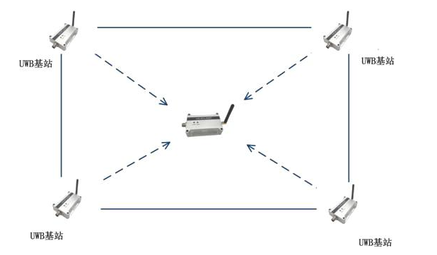 超寬帶多頻帶系統(tǒng)是怎樣的?.png 00625.png