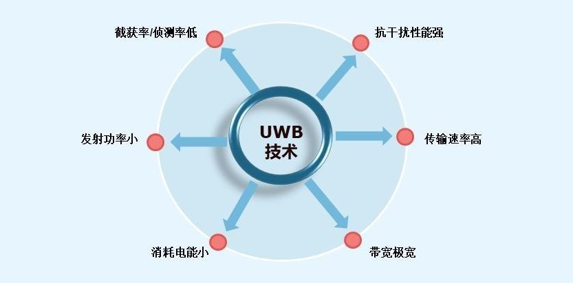 UWB定位系統(tǒng)如何實現(xiàn)室內(nèi)定位?.png 75.png