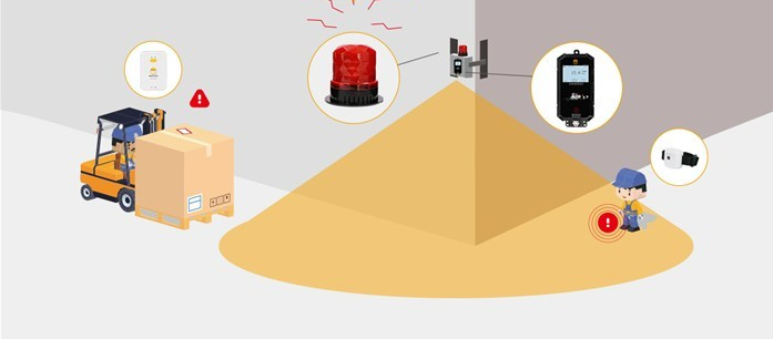 叉車防撞系統(tǒng)有什么系統(tǒng)優(yōu)勢?.png 叉車防撞68.png