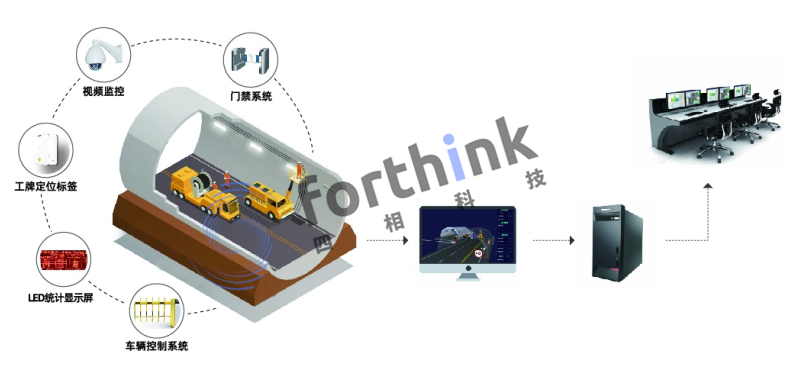 地鐵隧道定位:人員定位系統(tǒng)是什么原理?.png 隧道安全系統(tǒng)架構(gòu)82.png