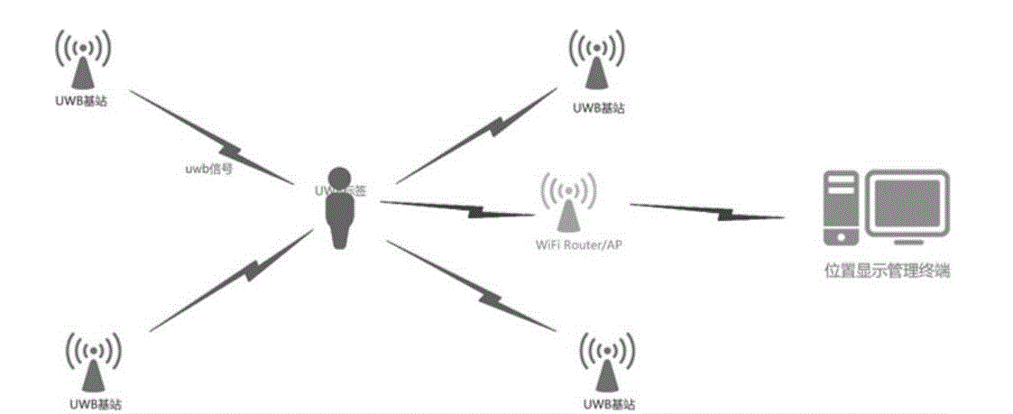 UWB定位技術(shù).png UWB定位技術(shù).png