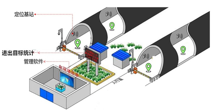 煤礦人員精確定位系統(tǒng) 煤礦人員精確定位系統(tǒng)