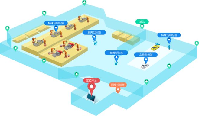 室內(nèi)定位 室內(nèi)定位