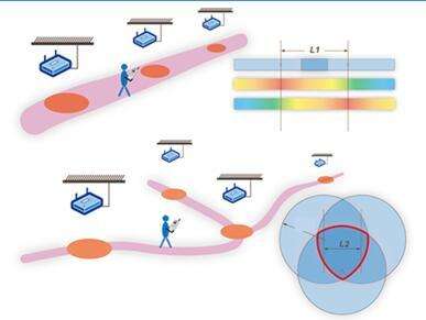 室內定位 室內定位