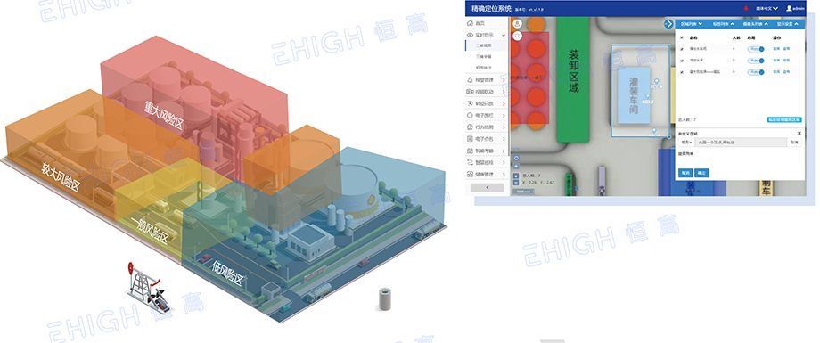 化工人員定位系統(tǒng)風(fēng)險(xiǎn)分區(qū) 化工人員定位系統(tǒng)風(fēng)險(xiǎn)分區(qū)