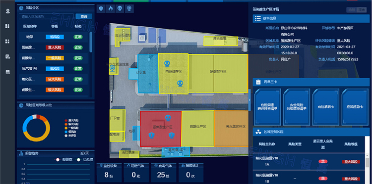 化工人員定位系統(tǒng)重大危險源監(jiān)測 化工人員定位系統(tǒng)重大危險源監(jiān)測