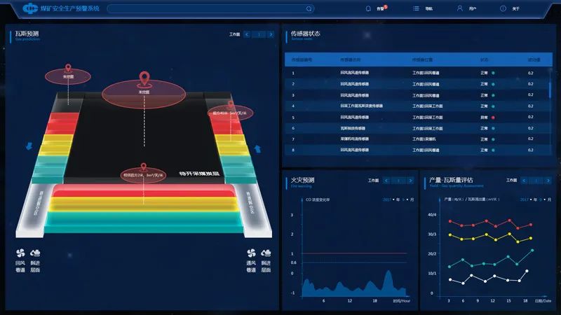 煤礦人員定位系統(tǒng) 煤礦人員定位系統(tǒng)