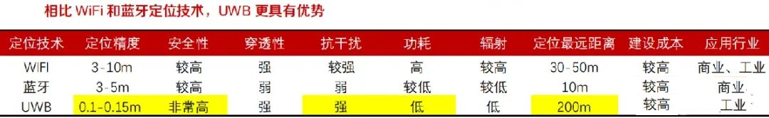 62ea454154647.png 室內(nèi)定位技術(shù)比較.png