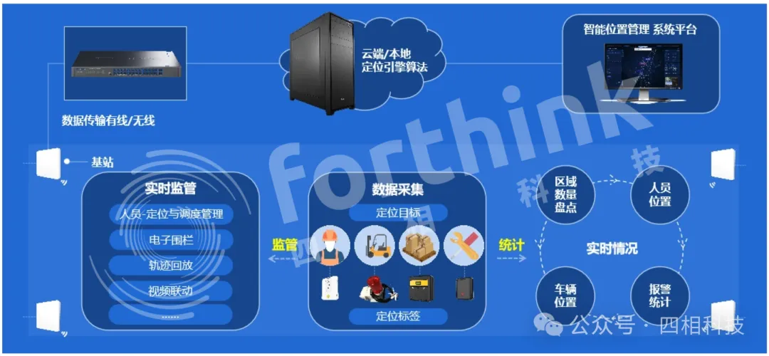 66c5aa52b5f6f.png 硬件架構(gòu).png