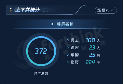 上下井統(tǒng)計(jì)（水?。?png
