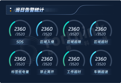 告警統(tǒng)計(jì)(水?。?png